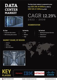 Data Centre Market