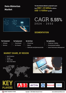 Data Historian Market