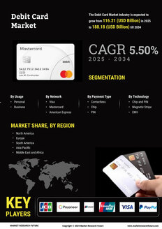 Debit Card Market