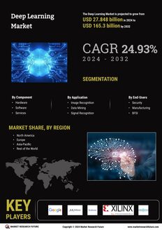 Deep Learning Market