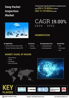 Deep Packet Inspection Market