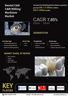 Dental CAM Milling Machines Market