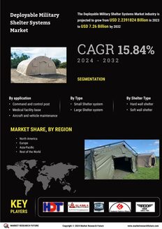 Deployable Military Shelter Systems Market