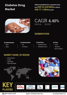 Diabetes Drug Market