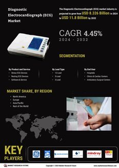 Diagnostic Electrocardiograph Market