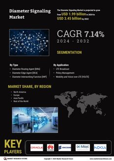 Diameter Signaling Market