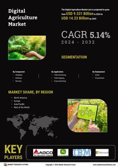 Digital Agriculture Market