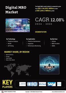 Digital MRO Market