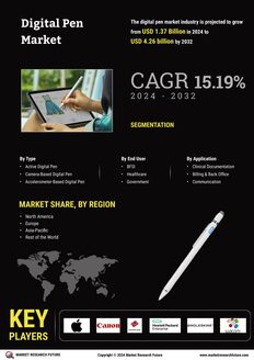 Digital Pen Market