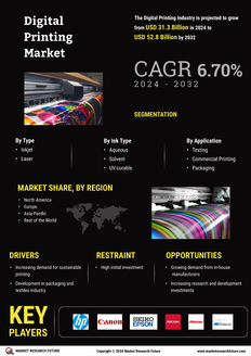 Digital Printing Market