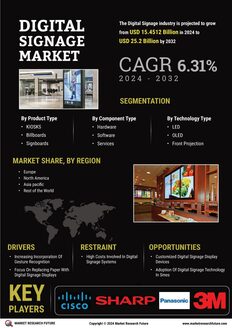 Digital Signage Market