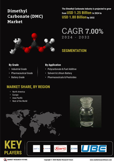 Dimethyl Carbonate Market