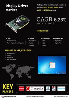 Display Driver Market