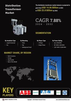 Distribution Transformer Market