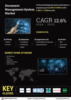 Document Management System Market