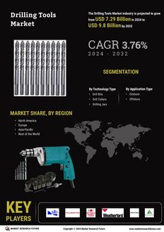 Drilling Tools Market