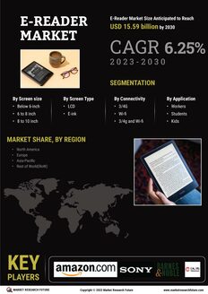 E reader Market