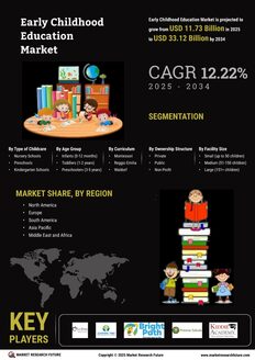 Early Childhood Education Market