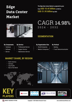 Edge Data Center Market