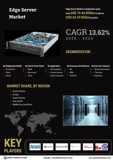 Edge Server Market