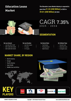 Education Loans Market