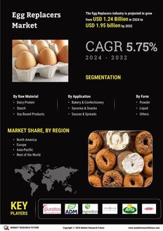 Egg Replacers Market