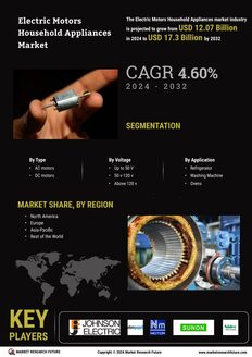 Electric Motors Household Appliances Market