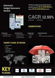 Electronic Gadget Insurance Market