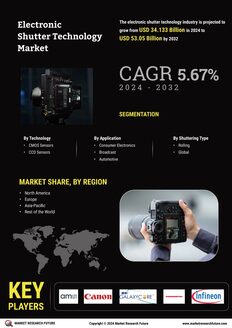 Electronic Shutter Technology Market