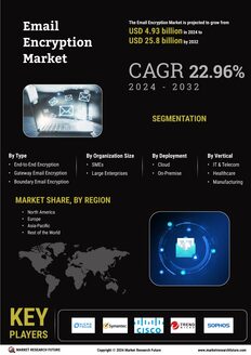 Email Encryption Market