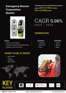 Emergency Beacon Transmitter Market