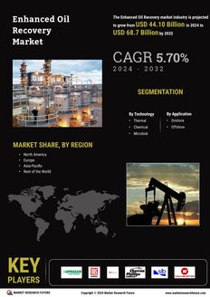 Enhanced Oil Recovery Market