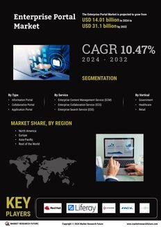 Enterprise Portal Market