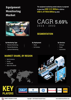 Equipment Monitoring Market