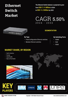 Ethernet Switch Market