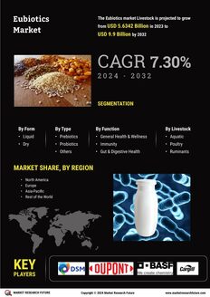 Eubiotics Market