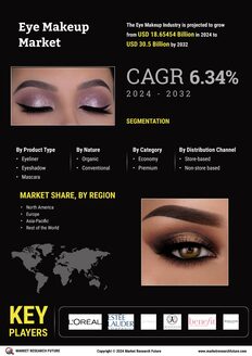 Eye Makeup Market