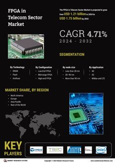 FPGA in Telecom Sector Market