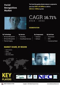 Facial Recognition Market