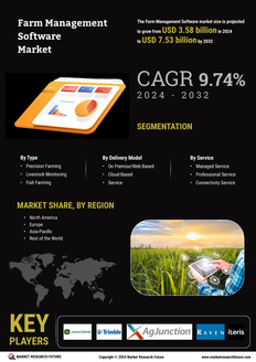 Farm Management Software Market