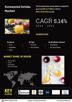 Fermented Drinks Market