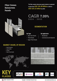 Fiber Cement Rainscreen Panels Market