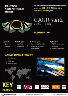 Fiber Optic Cable Assemblies Market