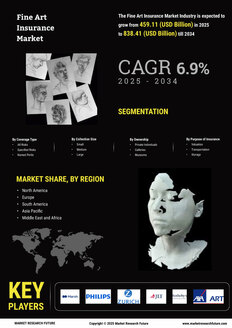 Fine Art Insurance Market