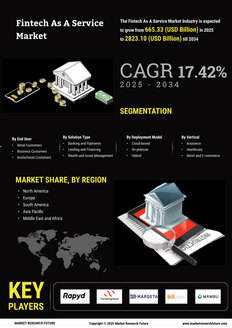 Fintech As A Service Market