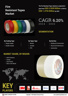 Fire Resistant Tapes Market