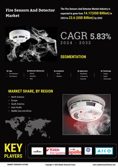 Fire Sensors Detector Market