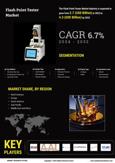 Flash Point Tester Market