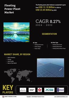 Floating Power Plant Market