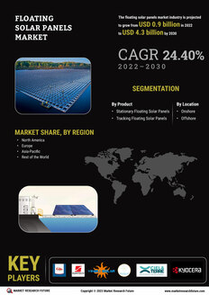 Floating Solar Panels Market